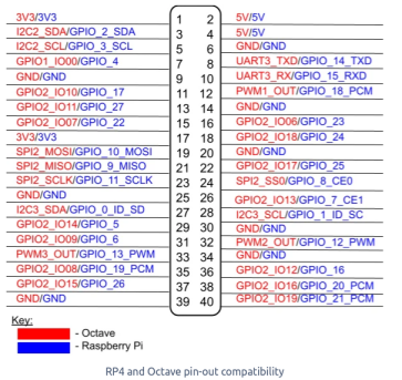 Pinout Diagram