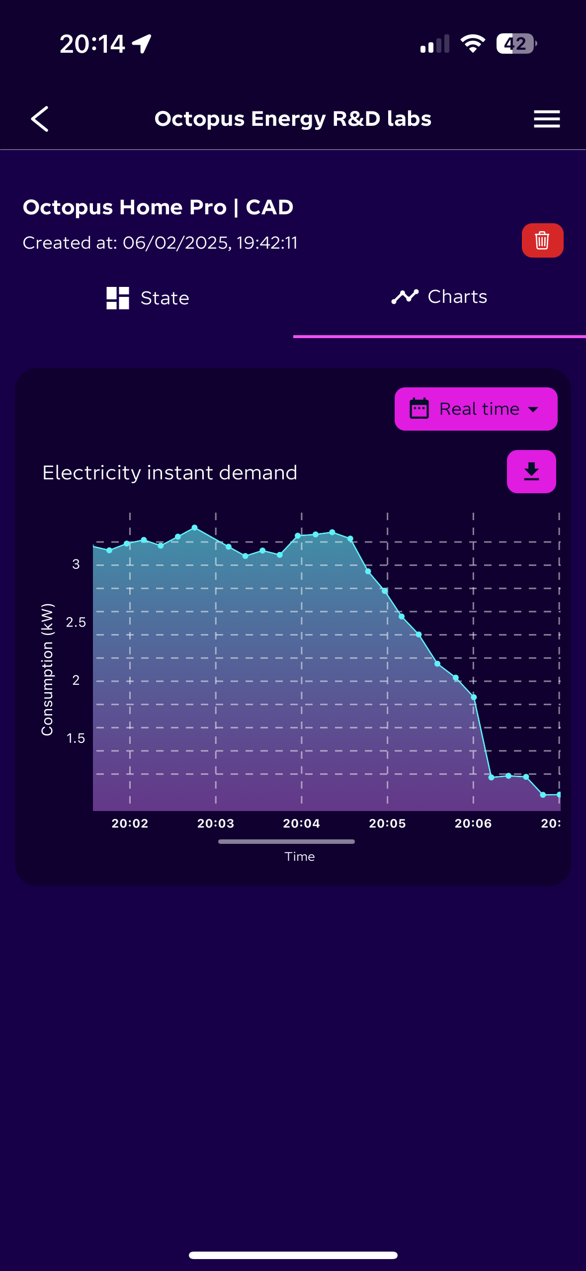 Energy Charts